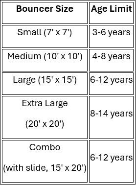Inflatable Sizes and Age Limits 1 What is the Age Limit for a Bounce House?
