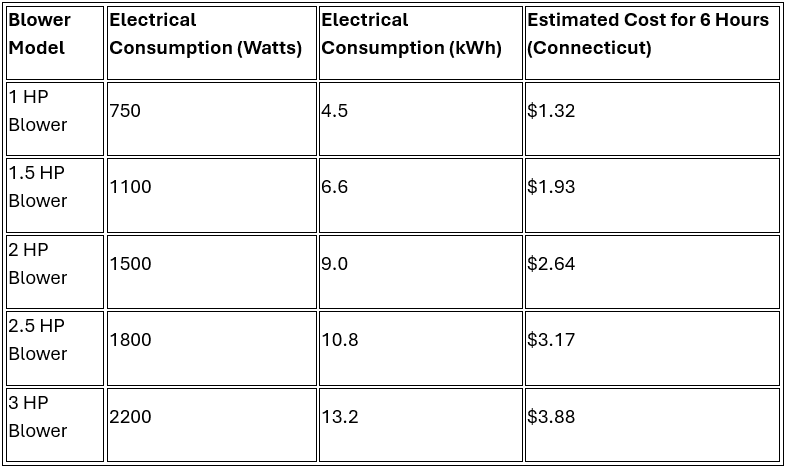 Do Bounce Houses Use a Lot of Electricity?